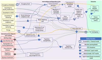 Epistemological role of human reasoning in data-informed decision-making